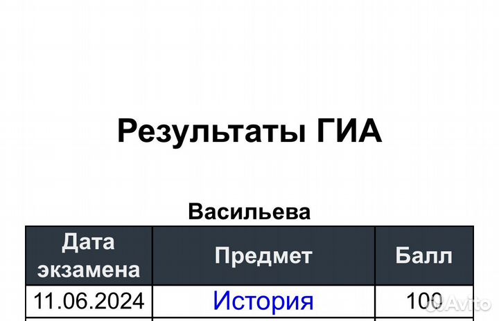 Репетитор по истории онлайн 5-11 класс