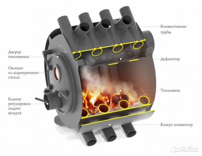 Печь отопительная Валериан, 8 кВт