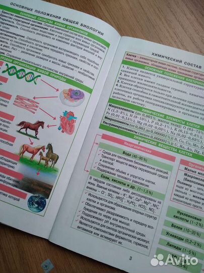 Биология. Справочник в таблицах