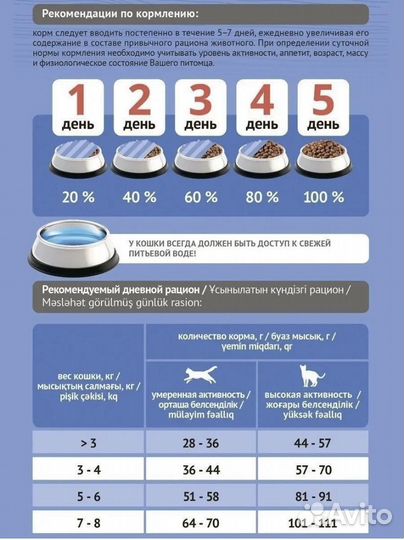 Сухой корм для кошек probalance