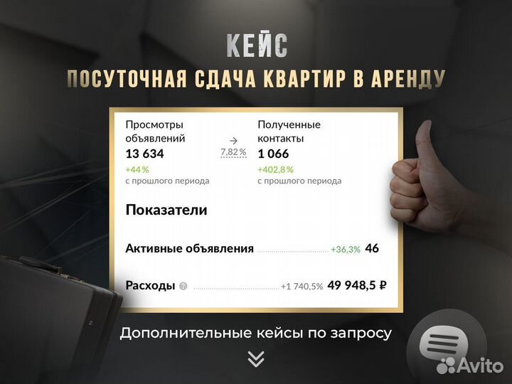 Авитолог / Продвижение на авито