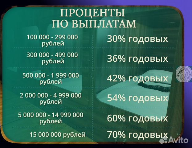 Бизнес инвестиции с гарантией