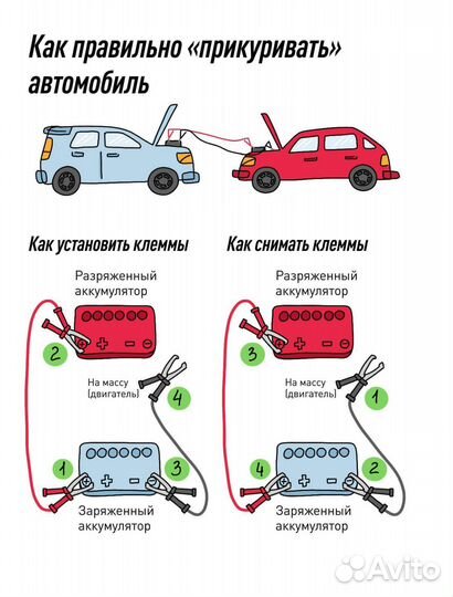 Запуск автомобиля (прикурить)