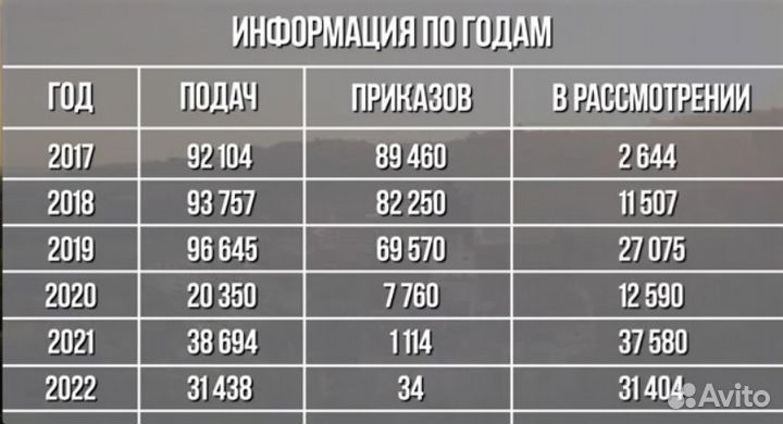 Гражданство Румынии без предоплат Доказываем корни