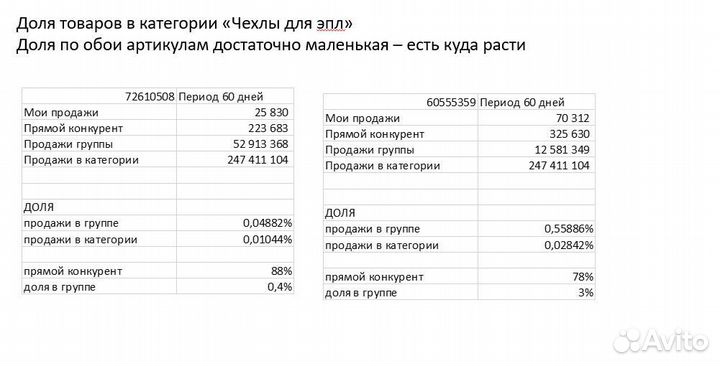Аудит магазина на wildberries