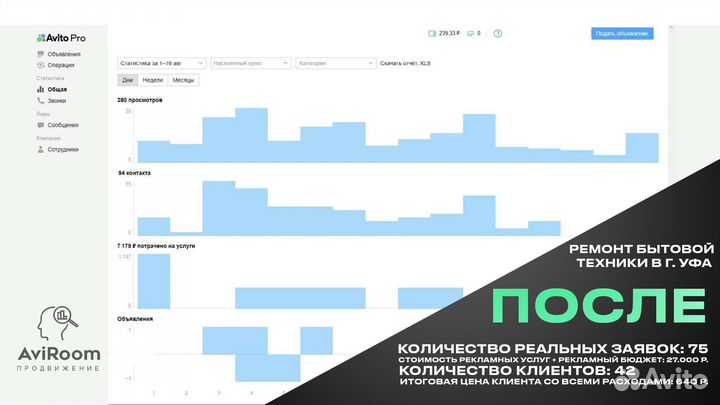 Услуги Авитолога с гарантией результата