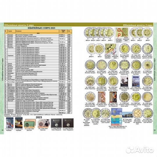 Каталог монет Евро и банкнот 1999-2025 гг (c ценам