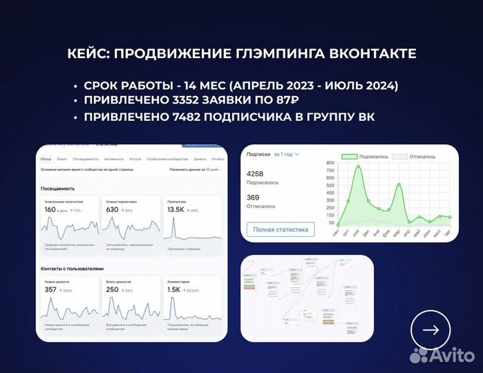 Маркетолог Вконтакте, Авито, Яндекс. Реклама