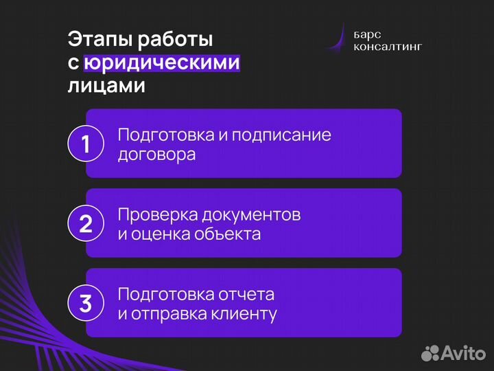 Оценка недвижимости в сжатые сроки