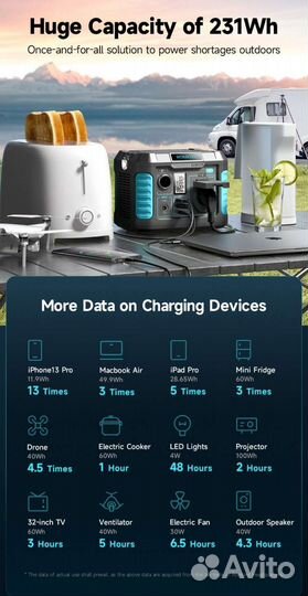 Портативная электростанция 12-220v Romoss 300w