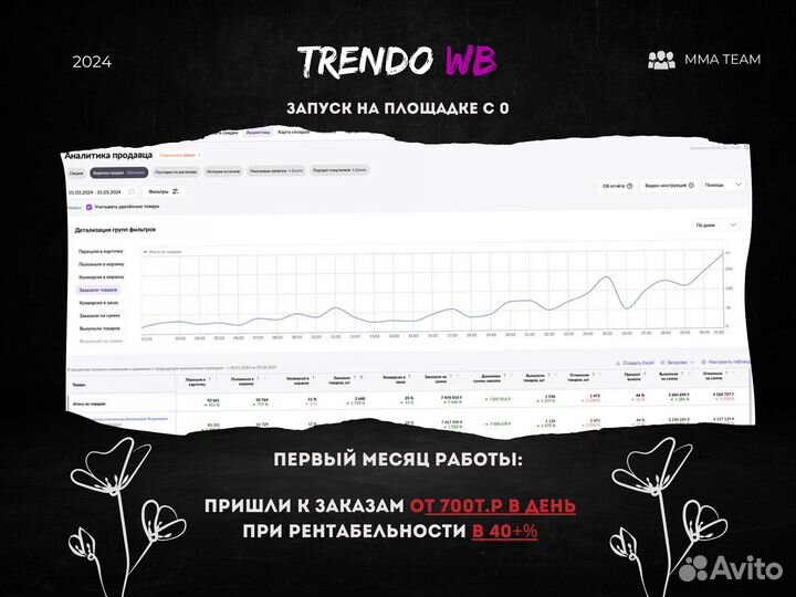 Менеджер wildberries ozon анализ ниши