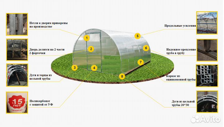 Теплицы 3 на 4
