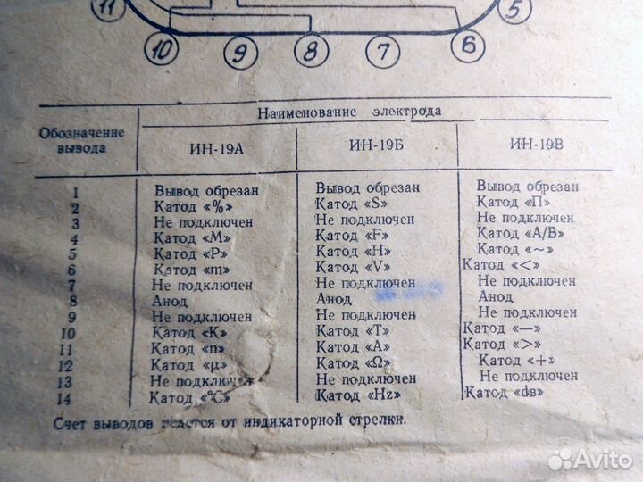 Лампы индикаторные ин-19А и ин-19Б