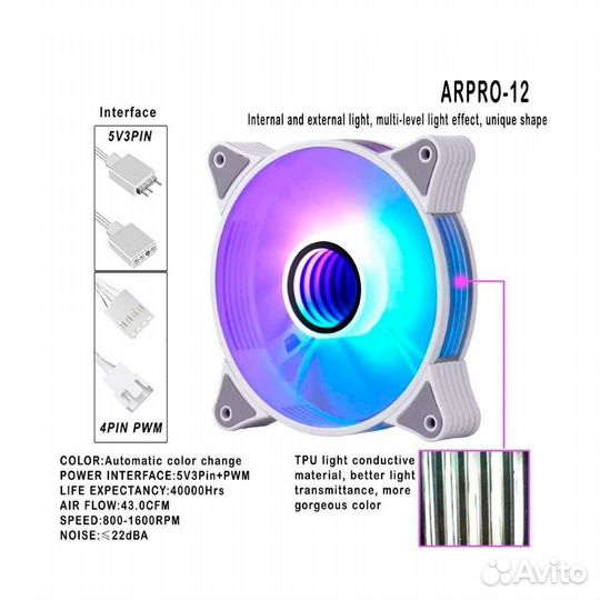 Вентиляторы 120 мм argb