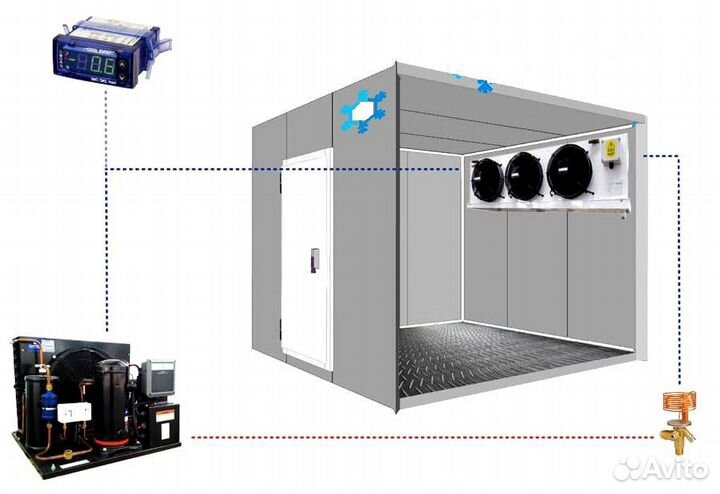 Холодильные Установки Камеры Заморозки