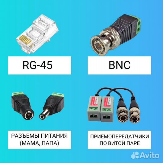Разъемы для видеонаблюдения