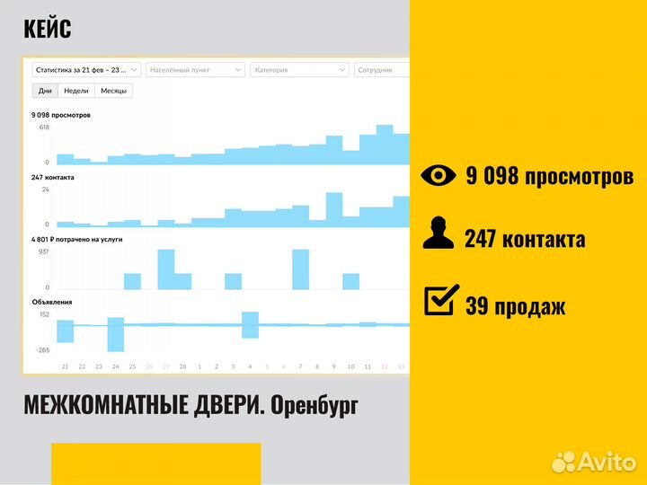 Частный Авитолог