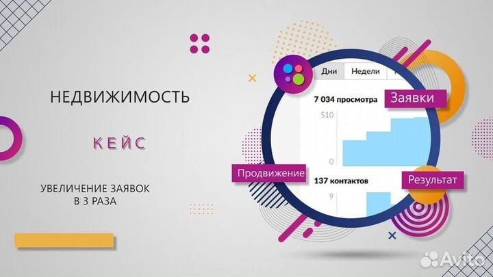 Услуги авитолога / Авитолог