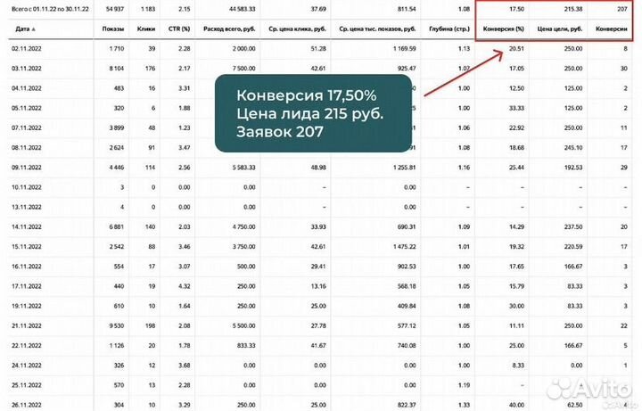 Клиенты из Яндекс.Директ