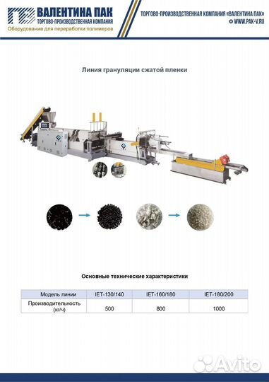 Установка IET-130/140 гранулирования сжатой пленки