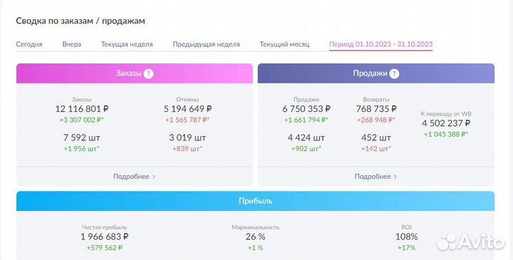 Бизнес на WB, доход 120 годовых