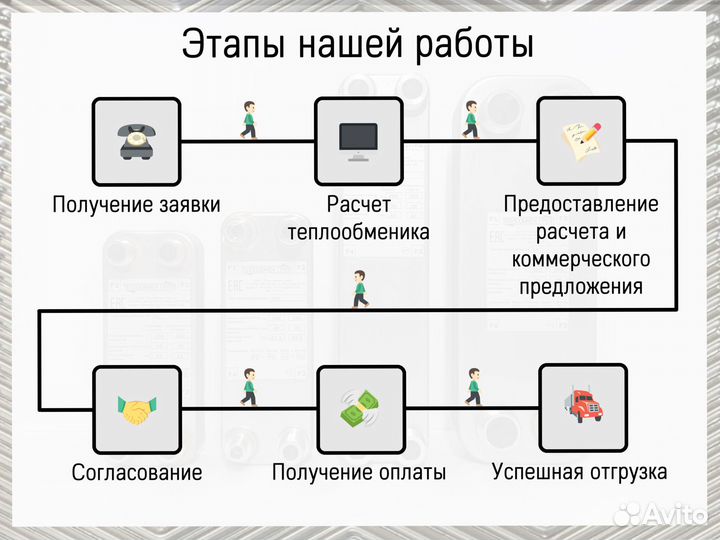 Теплообменник пластинчатый паяный для майнинга