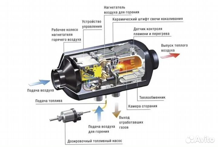 Автономный отопитель 24в