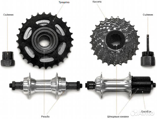 Втулка заднего колеса велосипеда форвард трещетка