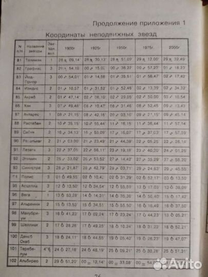 Книги по астрологии