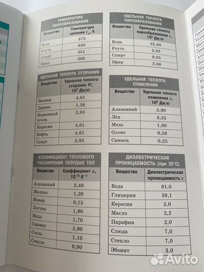 Справочник в таблицах по физики 7-11 класс