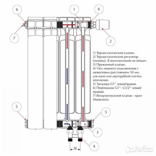 Биметаллический секционный радиатор отопления Rifa