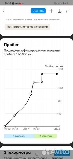 ВАЗ 2114 Samara 1.6 МТ, 2011, 168 000 км