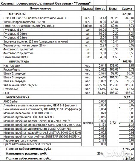 Расчет себестоимости, экономических показателей