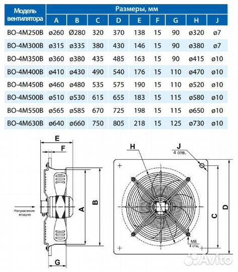 Вентилятор Тепломаш осевой 630 с настенной панелью