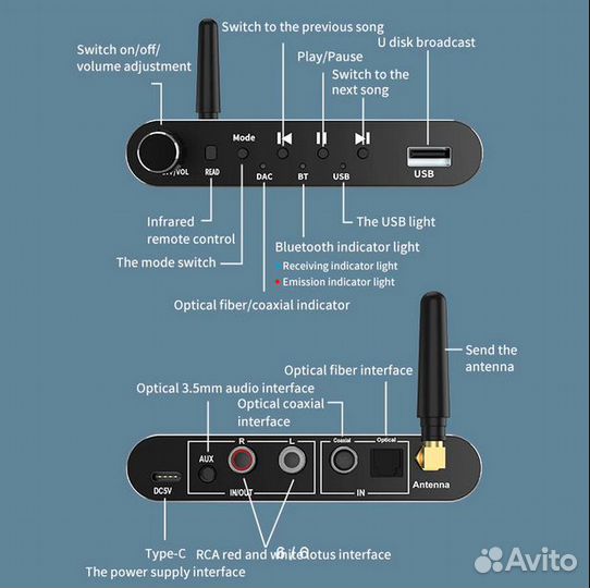 Цифро-аналоговый аудио конвертер