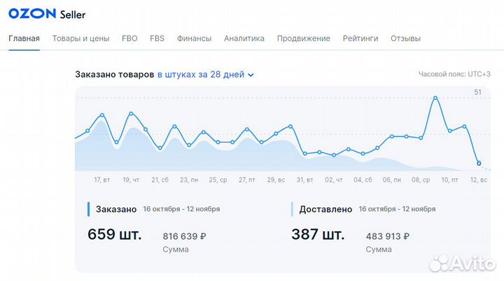 Менеджер маркетплейсов ведение магазинов ozon