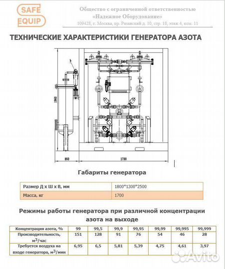 Генератор азота GN-128