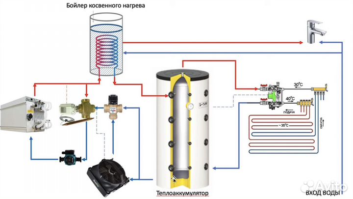 Криптокотел-отопление на asic-майнерах
