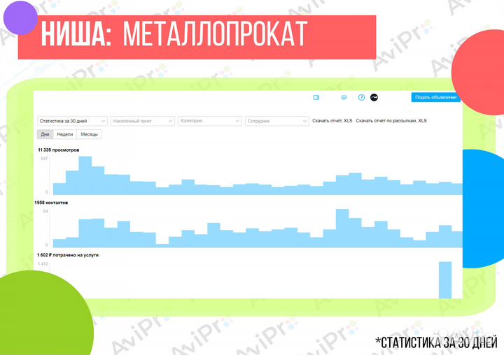 Продвижение на Авито / Сертифицированный Авитолог