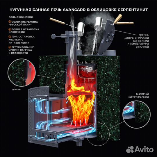 Печь дровяная чугунная Авангард зк 24М