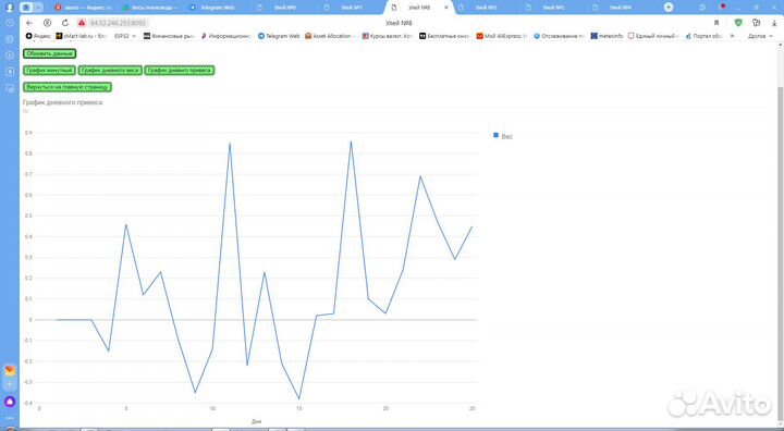 Весы пчеловода
