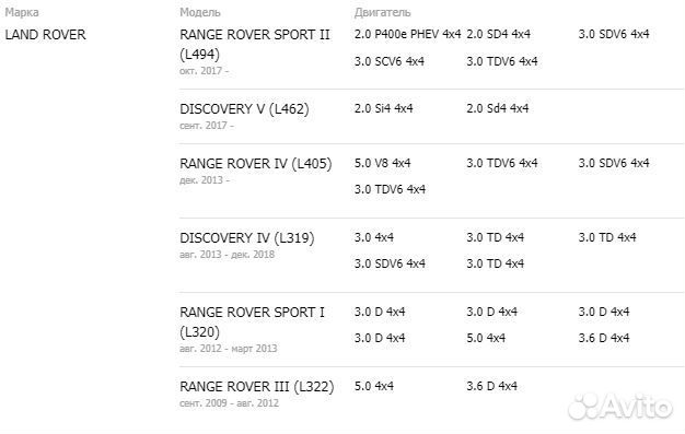 Колодки тормозные передние land rover