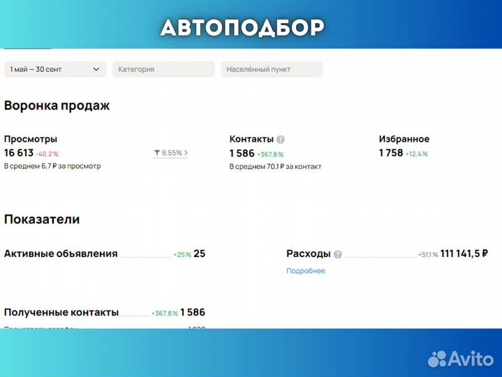 Авитолог Ростов на Дону Продвижение на Авито
