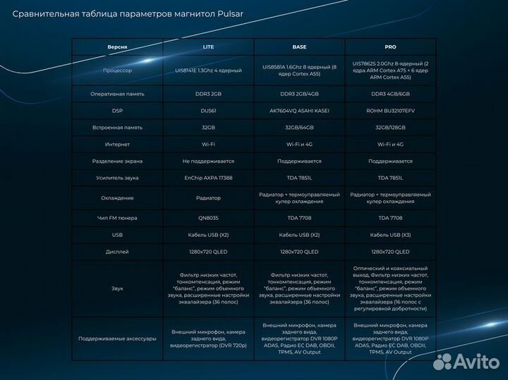 Магнитола Android 4/64Гб Base