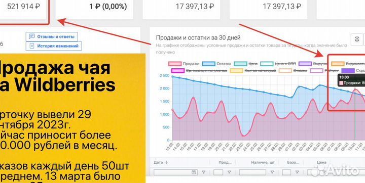 Кофейный автомат прибыль 60тp