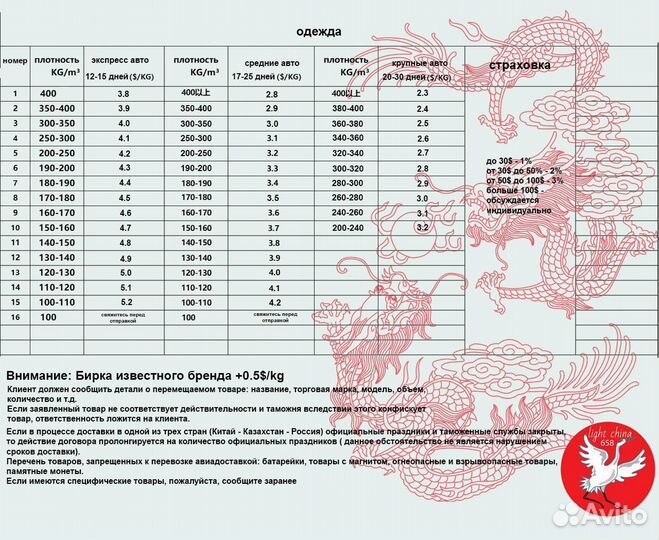 Карго доставка из Китая. Байер.Товары из Китая опт