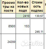 Продвижение в телеграмм, посевы, таргет