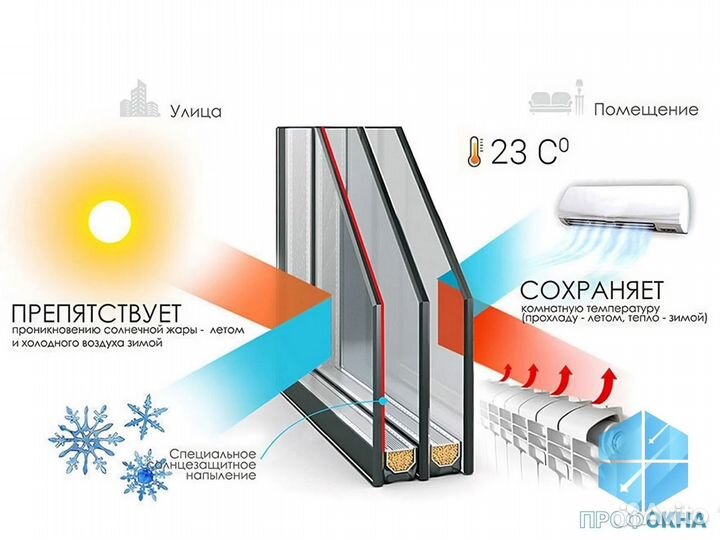 Окна пвх раздвижныеRehau / Изготовление и Монтаж