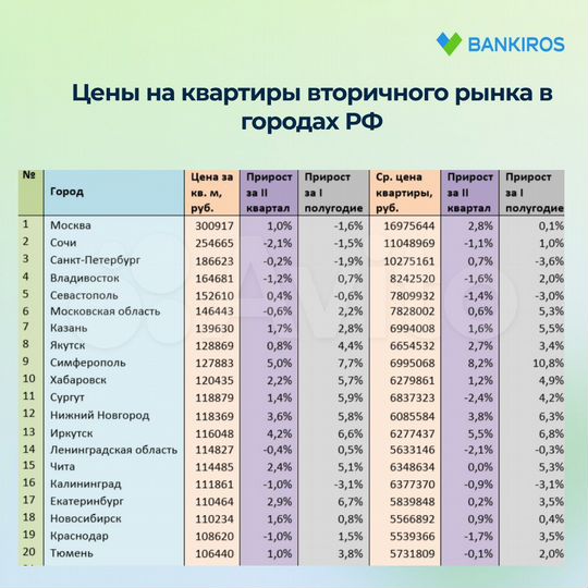 2-к. квартира, 49,5 м², 4/6 эт.