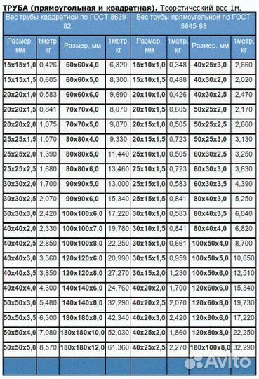 Профильная труба 20*20мм